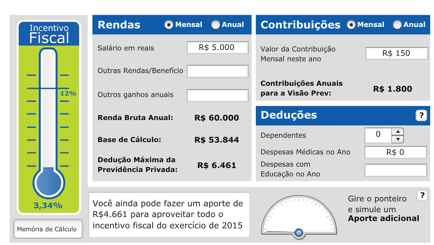 Simulador Incentivo Fiscal Verifique no termômetro de Incentivo Fiscal quanto você está aproveitando no incentivo fiscal e, quanto precisa