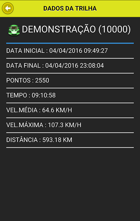 6): Nome do veículo; Posição em coordenas Lat, Long; Status da ignição; Velocidade instantânea; Velocidade média; Data e Hora;