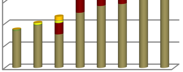 Produção (Ton) 18, 15, 12, 9, 6, 3, 25 26 27 28 Peixe Marinho Camarão 29 21 211 212 Peixe de água doce Acetes Estrutura de despesa (%) 5 4 3 2 1 Carapau Carne de Carne de vaca Frango Frango vivo