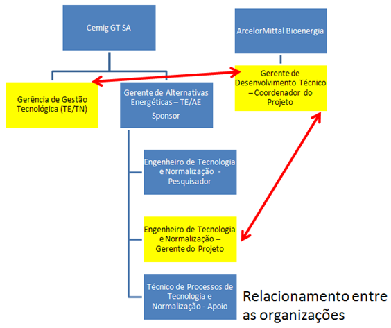 do ; 3. Solicitações de mudanças realizadas e aprovadas pelo gerente do ; 4.