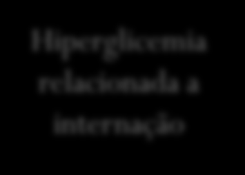 Hiperglicemia hospitalar 3 tipos de hiperglicemia Hiperglicemia relacionada a internação DM