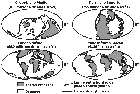 b) O território brasileiro é caracterizado pela ausência de processos vulcânicos atuais, embora haja evidências de antigos vulcões e extensos campos de lavas eruptivas.