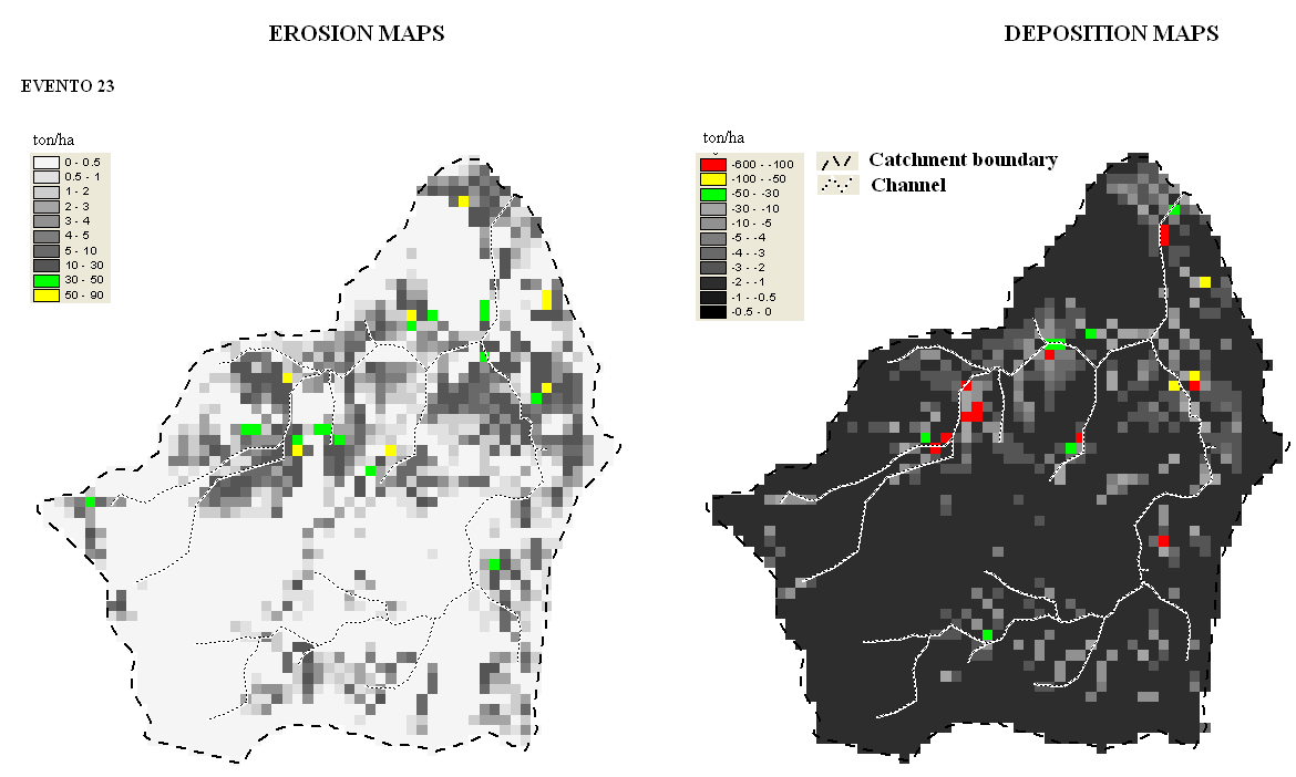 Estimativa da variabilidade