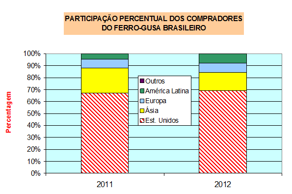 COMPRADORES 2011 2012 Est.