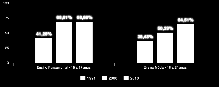 RENDA PROPORÇÃO DE PESSOAS ABAIXO DA LINHA DA POBREZA E INDIGÊNCIA - 2000/2010 FONTE: IBGE - CENSO DEMOGRÁFICO / ELABORAÇÃO: IPEA/DISOC/NINSOC - NÚCLEO DE INFORMAÇÕES SOCIAIS Em 2.