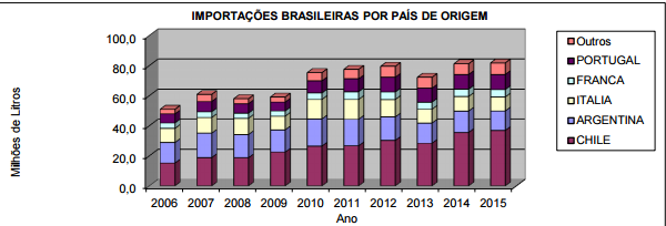 Fonte: