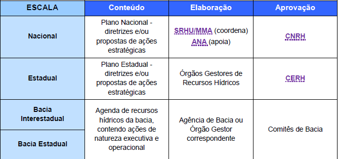 Planos de recursos