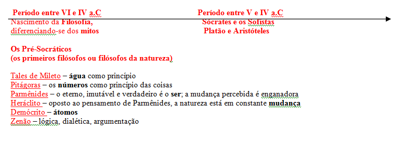 I-Revisão brevíssima das Aulas 1, 2 e 3 Mito e