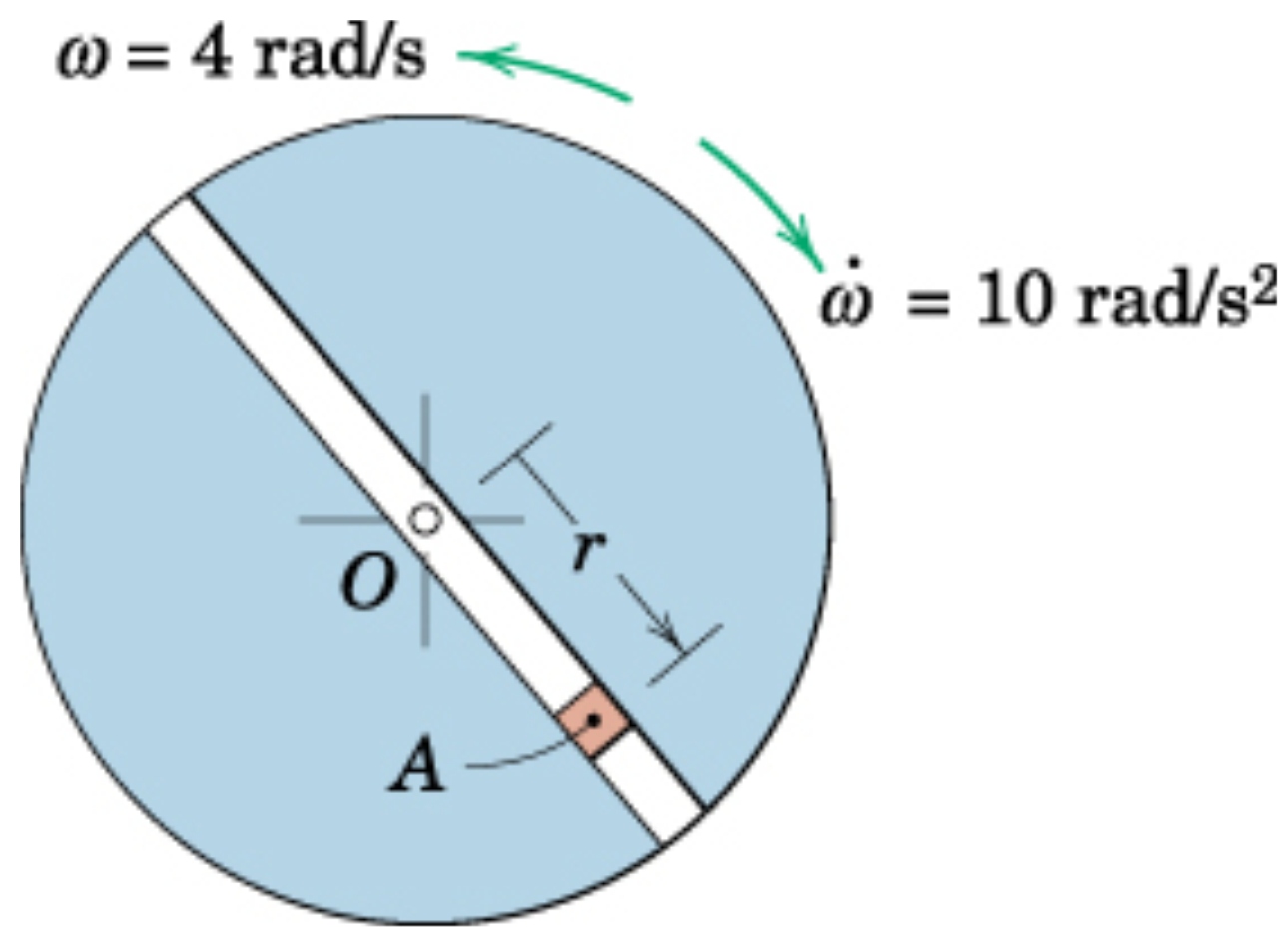 Exemplo: No instante representado, o disco com a ranhura radial está girando em torno de O com uma