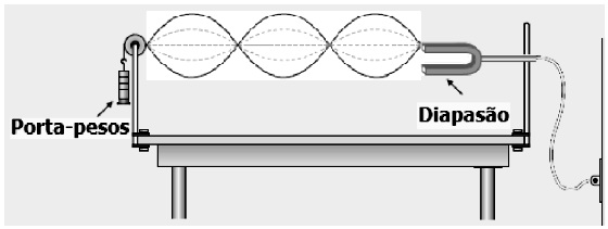 Consderando o módulo da aceleração da gravdade g r = 10m/s, determne: a) o peso da espra; b) o módulo da força magnétca; c) a deformação da mola devda às forças na espra. Gab: a) 4,0.10 1 ; b),0.