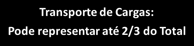 FORNECEDOR TRANSPORTE RECEBIMENTO DEPÓSITO MP OPERAÇÕES MANUFATURA DEPÓSITO PA EXPEDIÇÃO TRANSPORTE PONTO DE ENTREGA LOGÍSTICA REVERSA Gestão dos Níveis de Inventário (Planej.