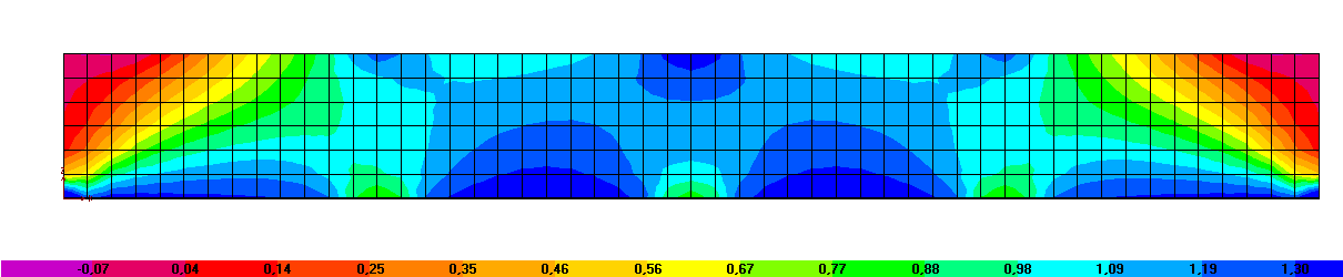 Como podemos constatar, também pela tabela do anexo 9 quanto menor o B/H, maior o valor do esforço normal provocado pelo impulso da água e mais aproximado é do modelo apresentado na figura VI.19.