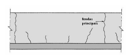 Assim, o modelo utilizado por Teixeira [48], com impedimento total da deformação na base faz com que a deformação imposta na base seja absorvida, no essencial, em tensões no betão e, na zona
