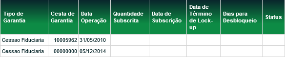 Tela de Relação dos Instrumentos Financeiros em Garantia/ Margem/Bloqueio (continua) Os Instrumentos Financeiros relacionados na coluna Código IF são exibidos com links de acesso aos detalhes do