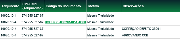 Menu Títulos e Valores Mobiliários > Registro de Operação > Transferência de IF Sem Financeiro > Aprovação Visão Geral Após o pedido de transferência, o Transferidor ou Adquirente deve aguardar a