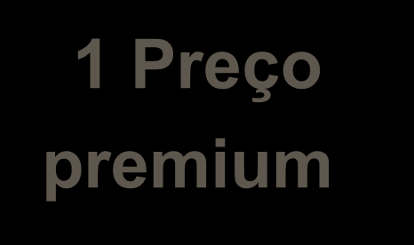 Qualidade do Produto Estratégias de Preço Preços Alto Médio Baixo Alta 1 Preço premium 2 Alto valor 3 Super