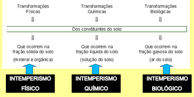 Formação