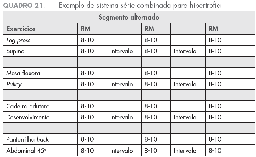 Marchetti, P; Charro. M. Estrutura Metodológica para Montagem de Programas e Sistemas de TF.