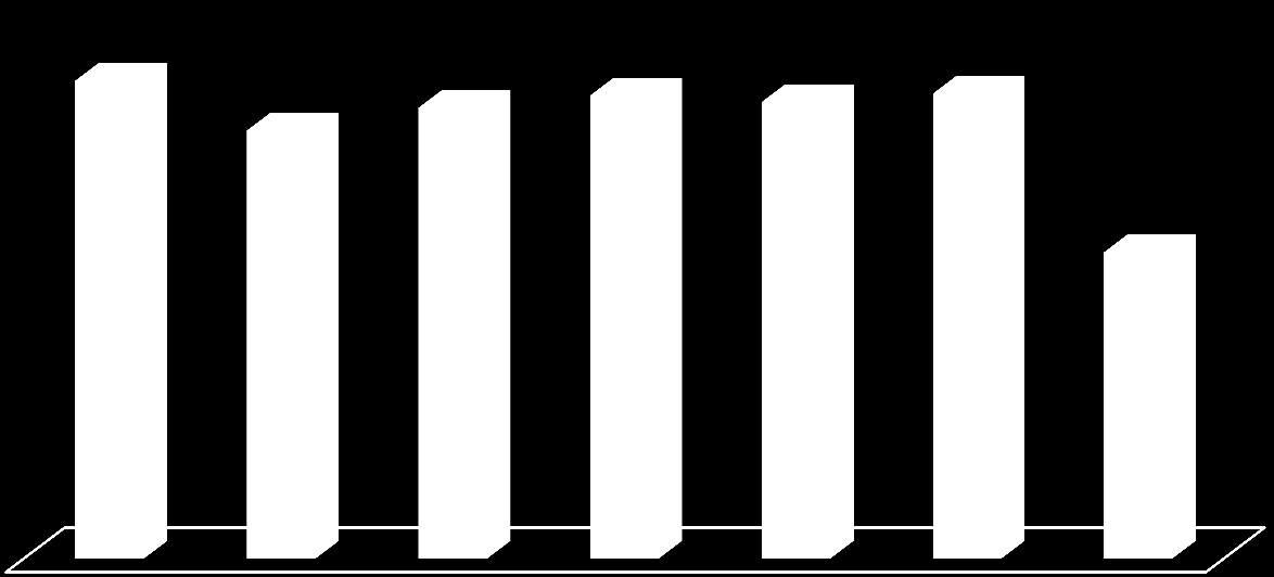 6ºB 73,8% 66,1% 69,6% 71,5% 70,5% 71,8% 47,3% Números e Operações Álgebra Geometria e Medida Organização e Tratamento de Dados MÉDIA FINAL PROVA DE CICLO Classificação frequência MÉDIA NACIONAL 9ºA