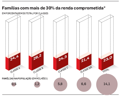 CRESCIMENTO NO PERÍODO DO LULA SE DEU NO FIADO Crescimento Governo Lula base no crédito: cada um dos 192 milhões de brasileiros deve R$ 3.724,00.