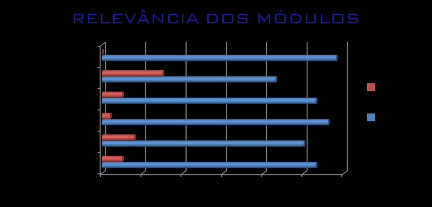 AVALIAÇÃO