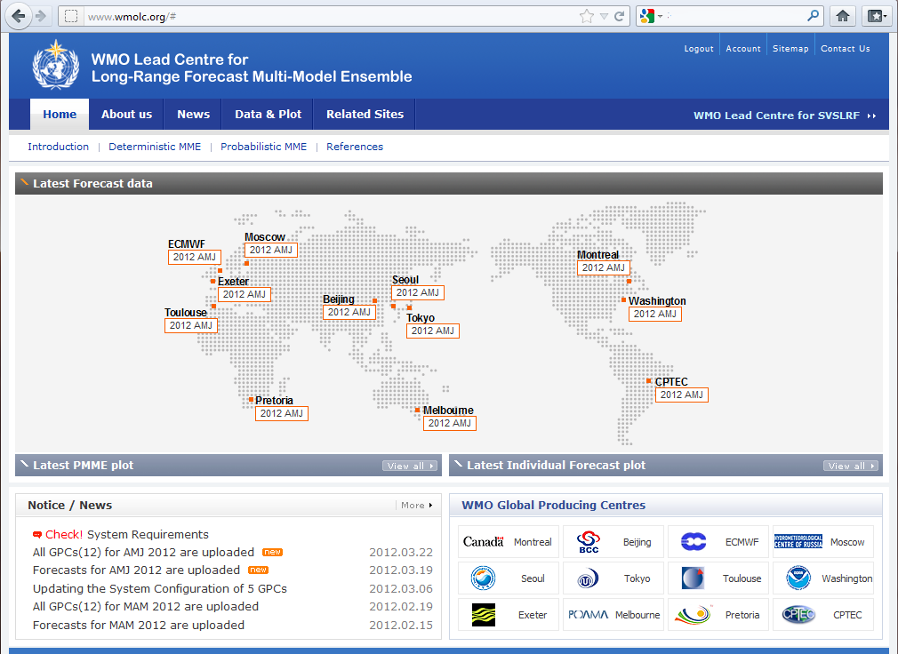 GLOBAL PRODUCING CENTRES