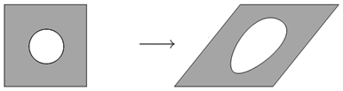 4.5.2. Condição de fronteira linear Com esta condição assume-se que o campo da flutuação dos deslocamentos é nulo na fronteira do RVE: ( ) (4.