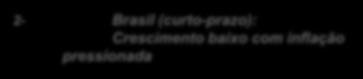 2- Brasil (curto-prazo): Política fiscal 20 19 18 17 16 Jan-06 Dec-06 Nov-07 Oct-08 Sep-09 Aug-10 Jul-11 4.5 4.0 3.5 3.0 2.5 2.0 1.5 1.0 0.5 0.