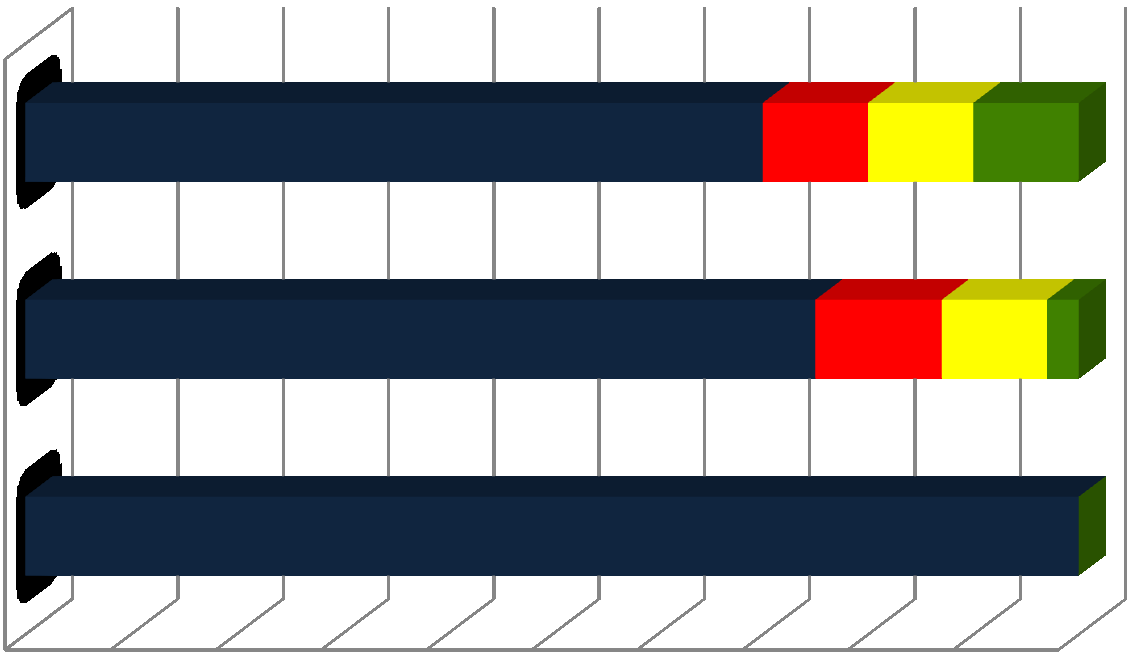 Evolução do Relato Corporativo 2000 1980 Informação Financeira Relatório da