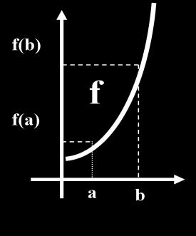 02 Sejam as funções f(x) = x² - 2x + 1 e g(x) = 2x + 1. A função f(g(1)) = 4. 04 O gráfico abaixo é de uma função crescente. 08 A função inversa de f(x) = 3x + 4 é y = x+4 3.