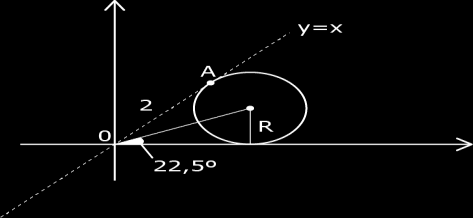 Sabendo-se que a potência do ponto O (0,0) em relação a essa circunferência é igual a 4, o centro e o raio de C