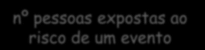 Milene ZS Vosgerau Coeficientes ou taxas Coeficientes ou Taxas: Representa o risco ou probabilidade de determinado