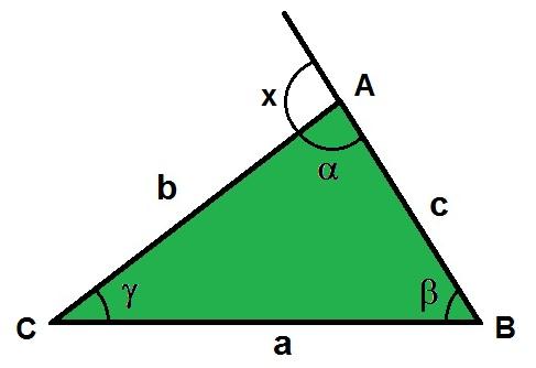 Triângulos - medidas de seus ângulos Soma das medidas dos ângulos internos Teorema do ângulo externo a + b + g 180º a + x 180º b + g x