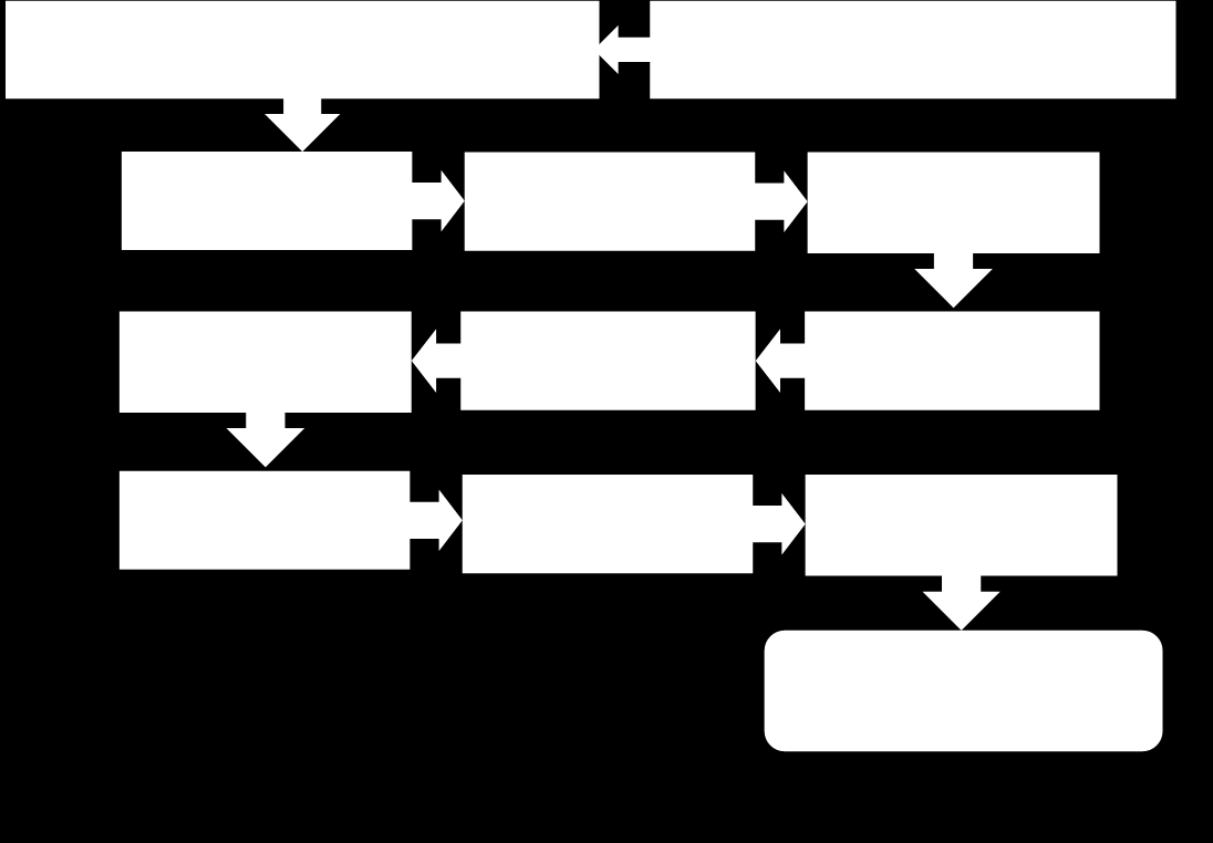 Fluxo de processamento