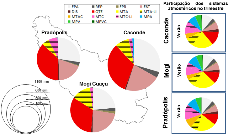 Figura 7 Gênese das chuvas e participação dos sistemas atmosféricos no verão de 1983.