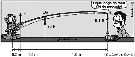 a) b) c) d) e) 4. (R//a) O quadrinho mostra o Garfield tentando pescar o filé de seu dono com uma vara cuja força peso, de módulo 20 N, está representada em seu centro de gravidade, CG.