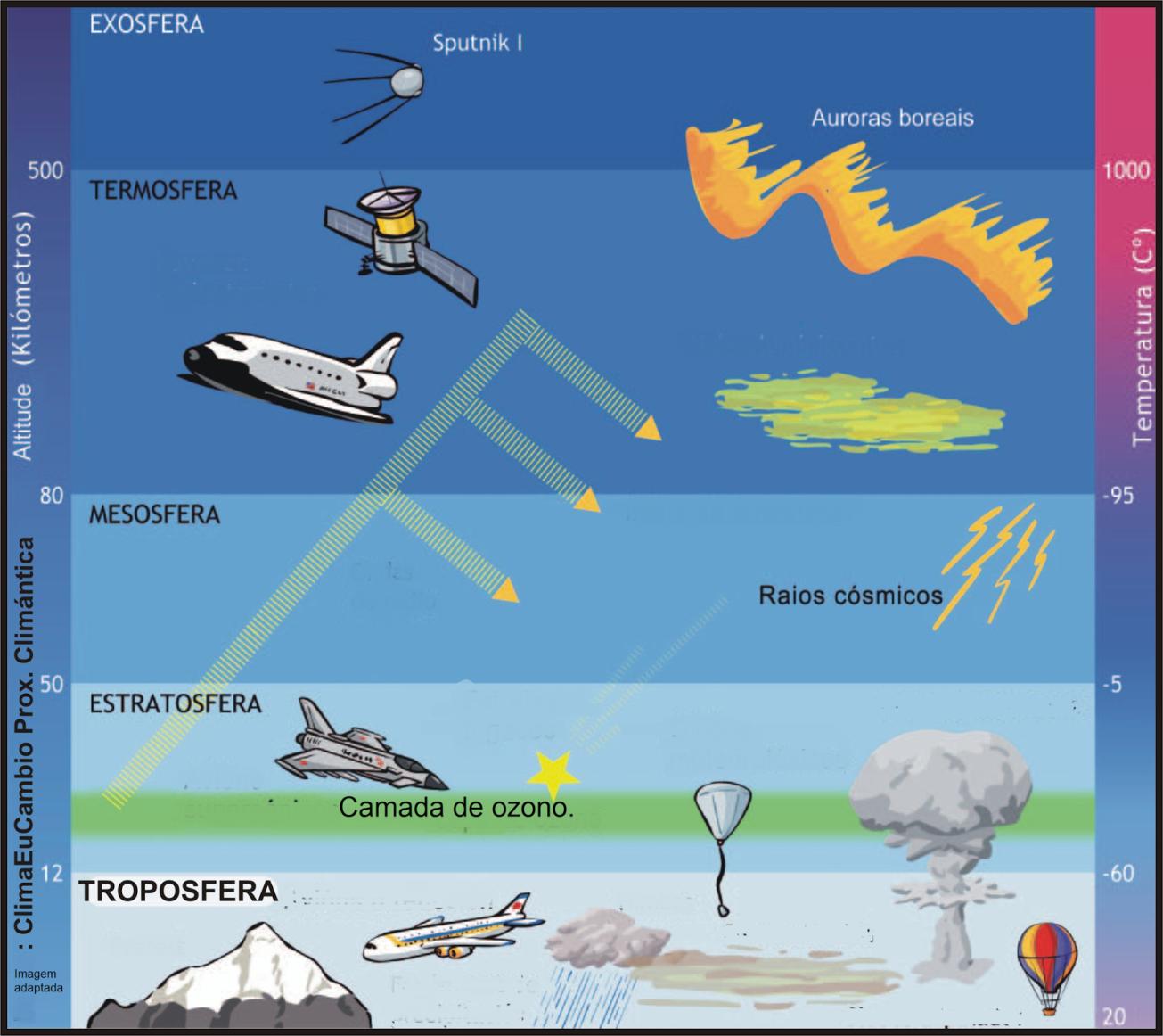 A POLUIÇÃO DO AR Devido a fatores naturais, tais como erupções, a vegetação, o relevo, os oceanos e