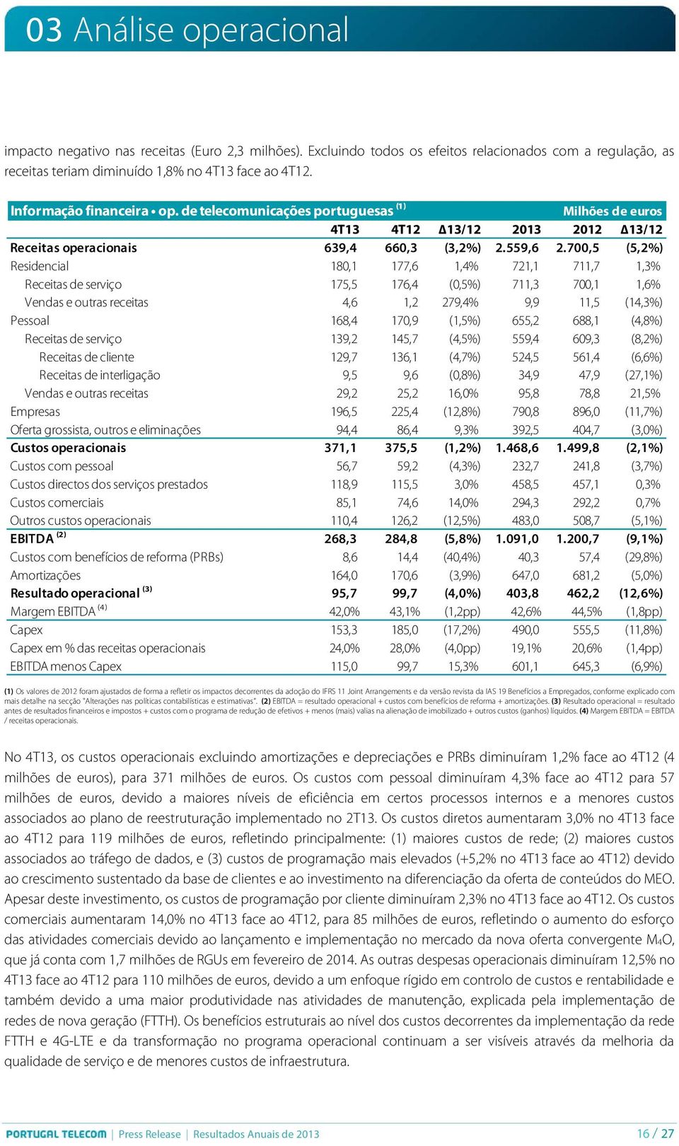 700,5 (5,2%) Residencial 180,1 177,6 1,4% 721,1 711,7 1,3% Receitas de serviço 175,5 176,4 (0,5%) 711,3 700,1 1,6% Vendas e outras receitas 4,6 1,2 279,4% 9,9 11,5 (14,3%) Pessoal 168,4 170,9 (1,5%)