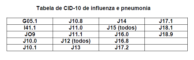 tendências da morbidade e verificação de mudanças na gravidade de determinadas doenças, apesar das suas limitações.