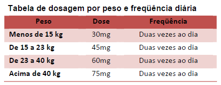 - Nota 2: Após o embarque da amostra, o Laboratório de Referência deverá ser informado do número do conhecimento aéreo para o monitoramento da recepção do material enviado. c.5.1.