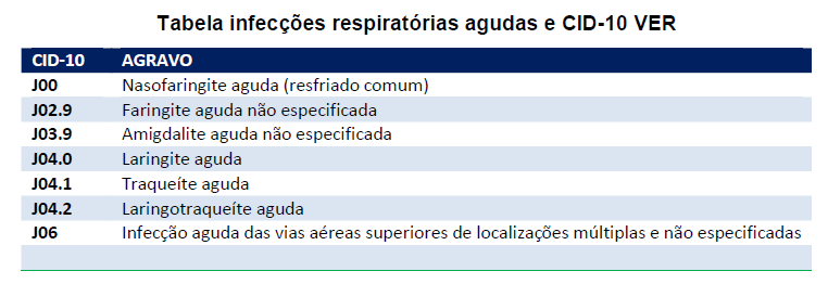 II. DETECÇÃO E INVESTIGAÇÃO DE SURTOS DE SÍNDROME GRIPAL A)Informações Gerais A identificação inicial de um surto geralmente é feita por profissionais de saúde, ao observarem um aumento da demanda