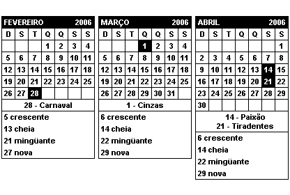 EXERCÍCIO (EMP004) Calendário (G1 - cps 2006) Observe as datas assinaladas no calendário de 2006 e leia o texto a seguir.