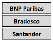 Conselho Deliberativo Comitê Investimentos