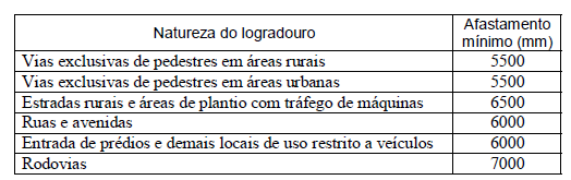 A concretagem da base será executada de acordo com a carga nominal do poste, sua altura e diâmetro da cava. 4.