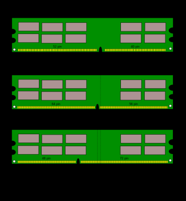 DIMM (Double In-line Memory Module) Existem três formatos de memória DIMM: - Primeira versão SDRAM 168 pinos - DDR 184 pinos - DDR2 e DDR3 240 pinos 19 20 SDRAM (Synchronous Dynamic RAM) Ao contrário