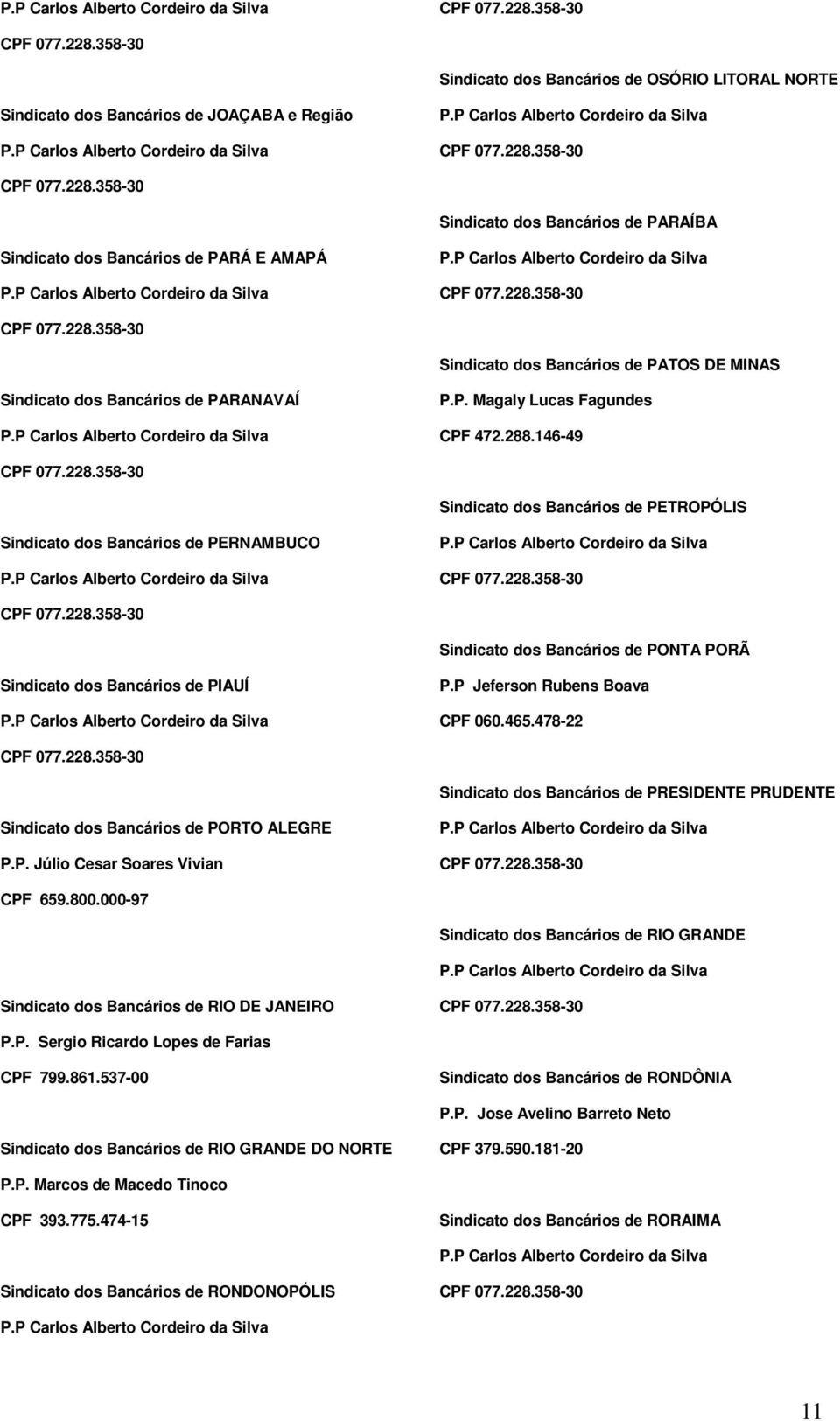 146-49 Sindicato dos Bancários de PETROPÓLIS Sindicato dos Bancários de PERNAMBUCO Sindicato dos Bancários de PONTA PORÃ Sindicato dos Bancários de PIAUÍ Sindicato dos Bancários de PRESIDENTE