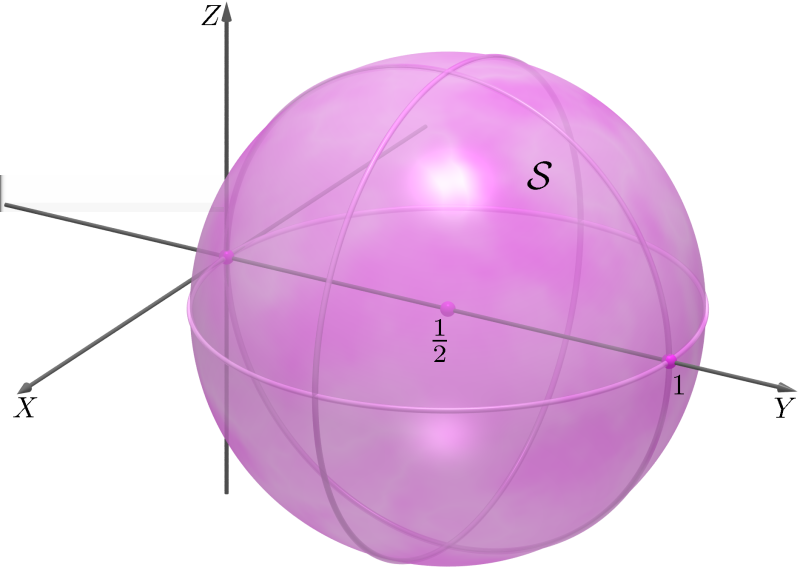 305 Geometria Analítica II - Aula Exemplo 6 Determine as equações cartesianas e paramétricas das superfícies abaixo dadas em coordenadas esféricas e identifique-as. (a) S : r = sen θ sen ϕ.