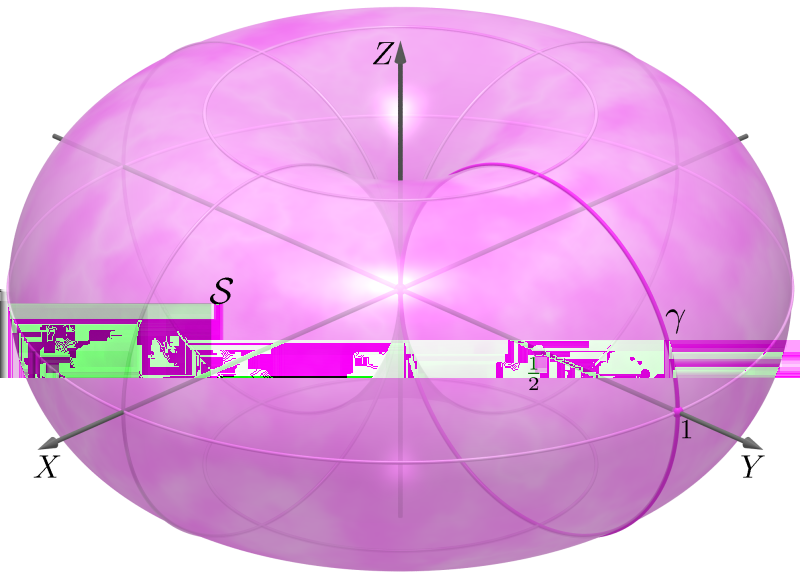 Geometria Analítica II - Aula 306 Além disso como x(θ ρ) = sen ϕ cos θ S : y(θ ρ) = sen ϕ sen θ z(θ ρ) = sen ϕ cos ϕ ϕ [0 π] θ R é uma parametrização de S em coordenadas cartesianas vemos que S é uma