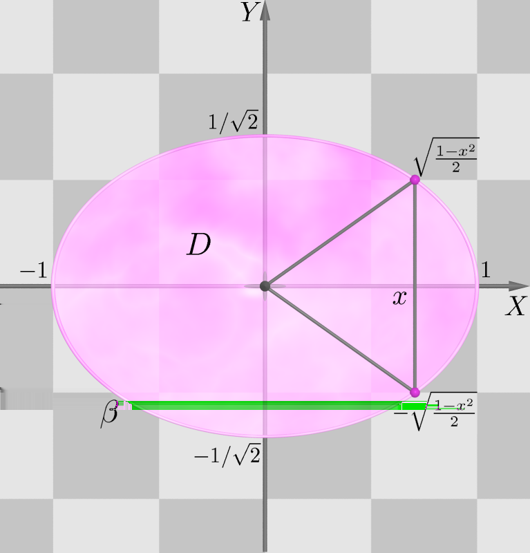 Geometria Analítica II - Aula 34 (e) S : z = x + y e S : z =. A superfície S é um parabolóide elíptico de eixo OZ e sua interseção com o plano z = x + y = γ = S S : z = é uma elipse de centro (0 0 ).