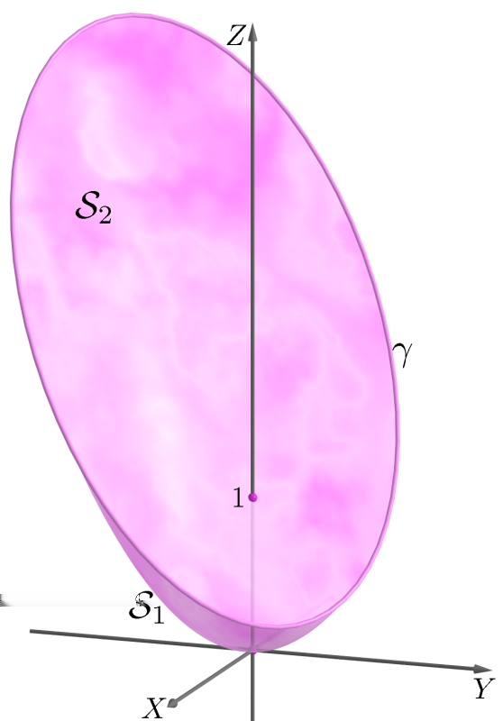 37 Geometria Analítica II - Aula (g) S : z = x + y e S : x + y + z =. A superfície S é um parabolóide de eixo OZ e S é um plano.